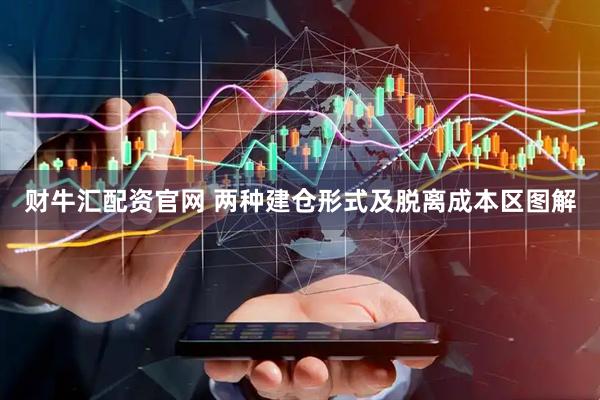财牛汇配资官网 两种建仓形式及脱离成本区图解